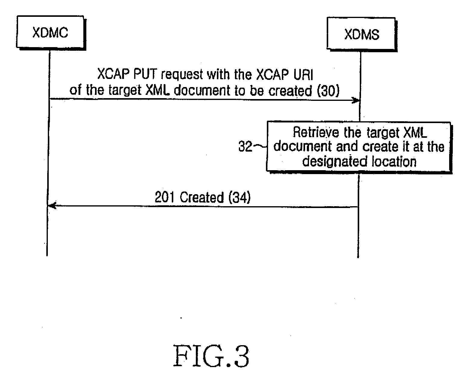 Xdm system and method for implementing XML document management function by using position description of XML document