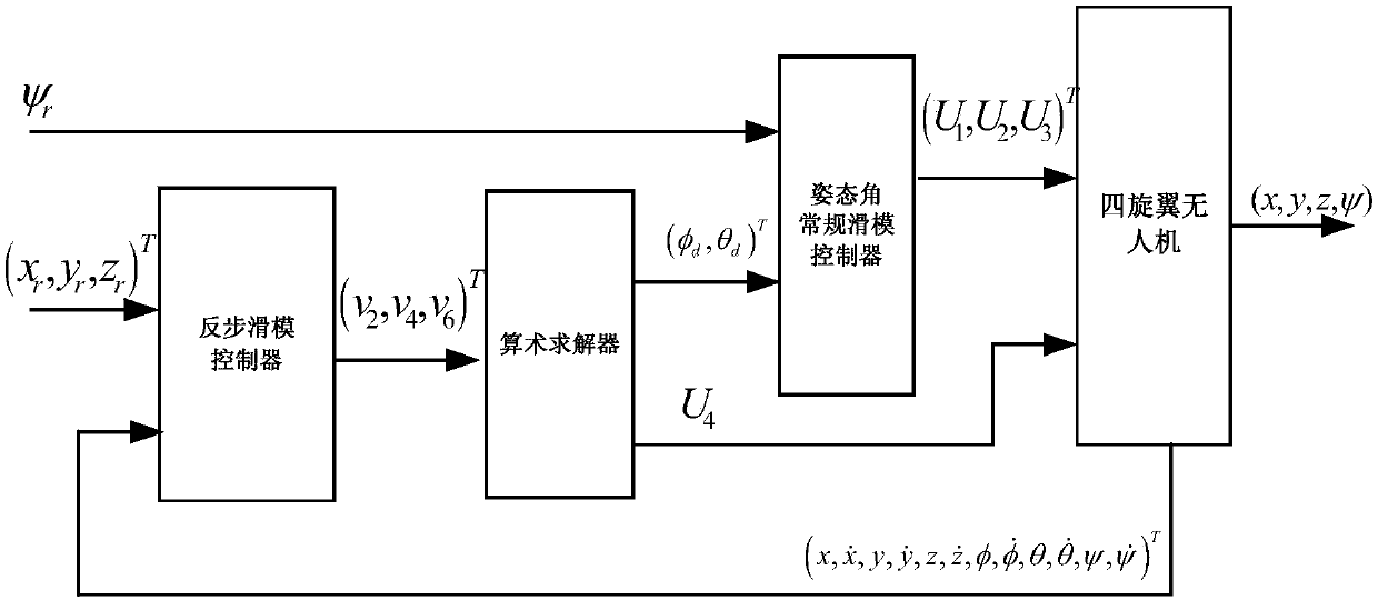 Design Method of Nonlinear Robust Controller Based on Backstepping and Sliding Mode Control