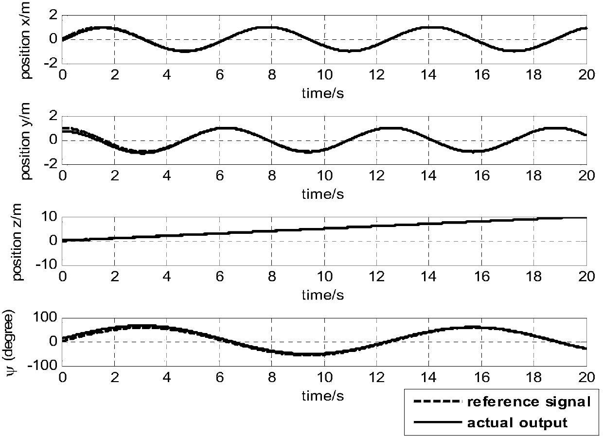 Design Method of Nonlinear Robust Controller Based on Backstepping and Sliding Mode Control