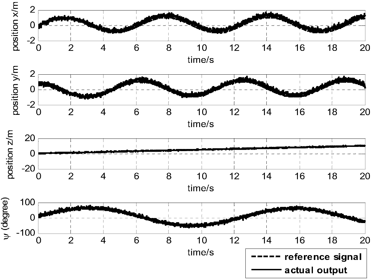 Design Method of Nonlinear Robust Controller Based on Backstepping and Sliding Mode Control