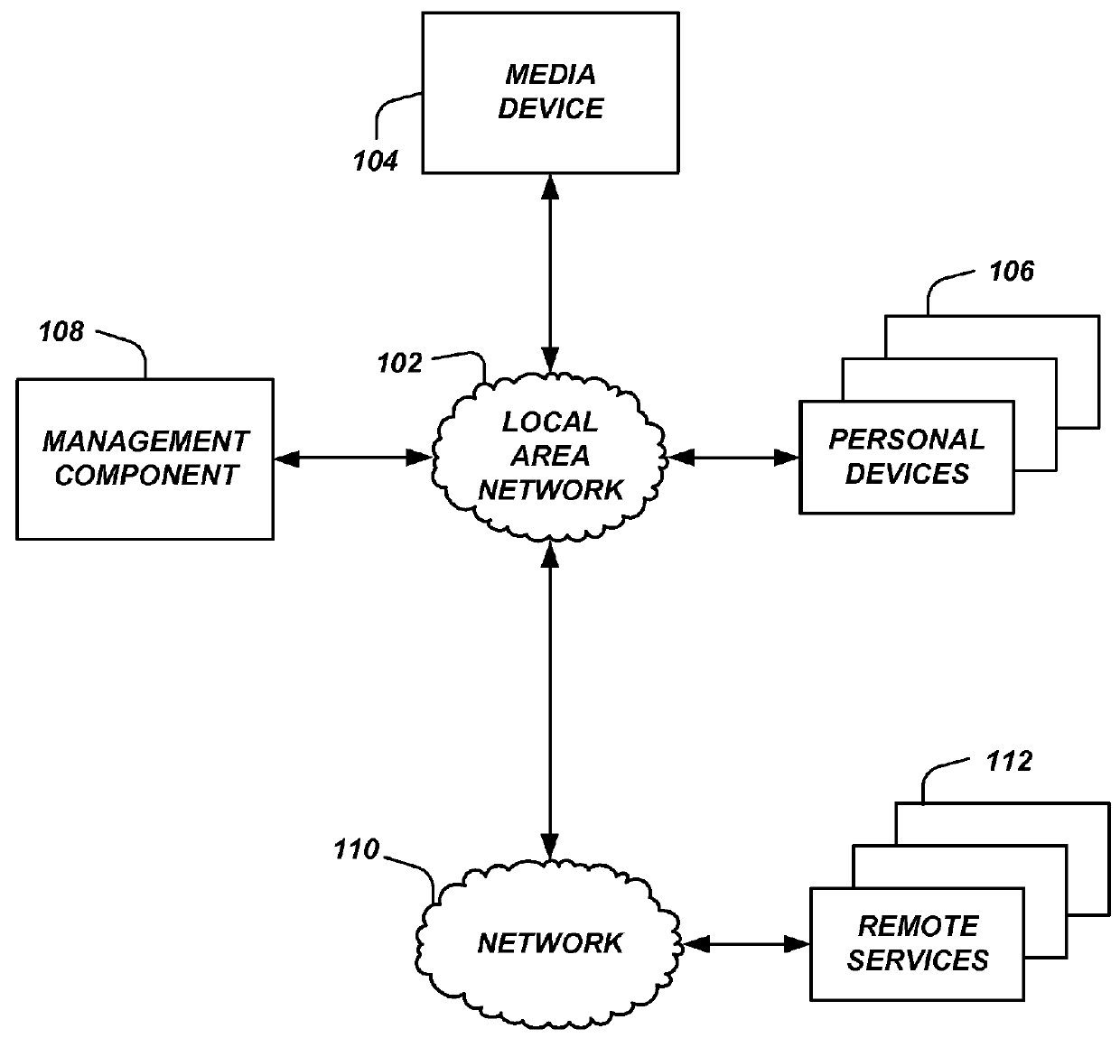 Compilation and presentation of user activity information