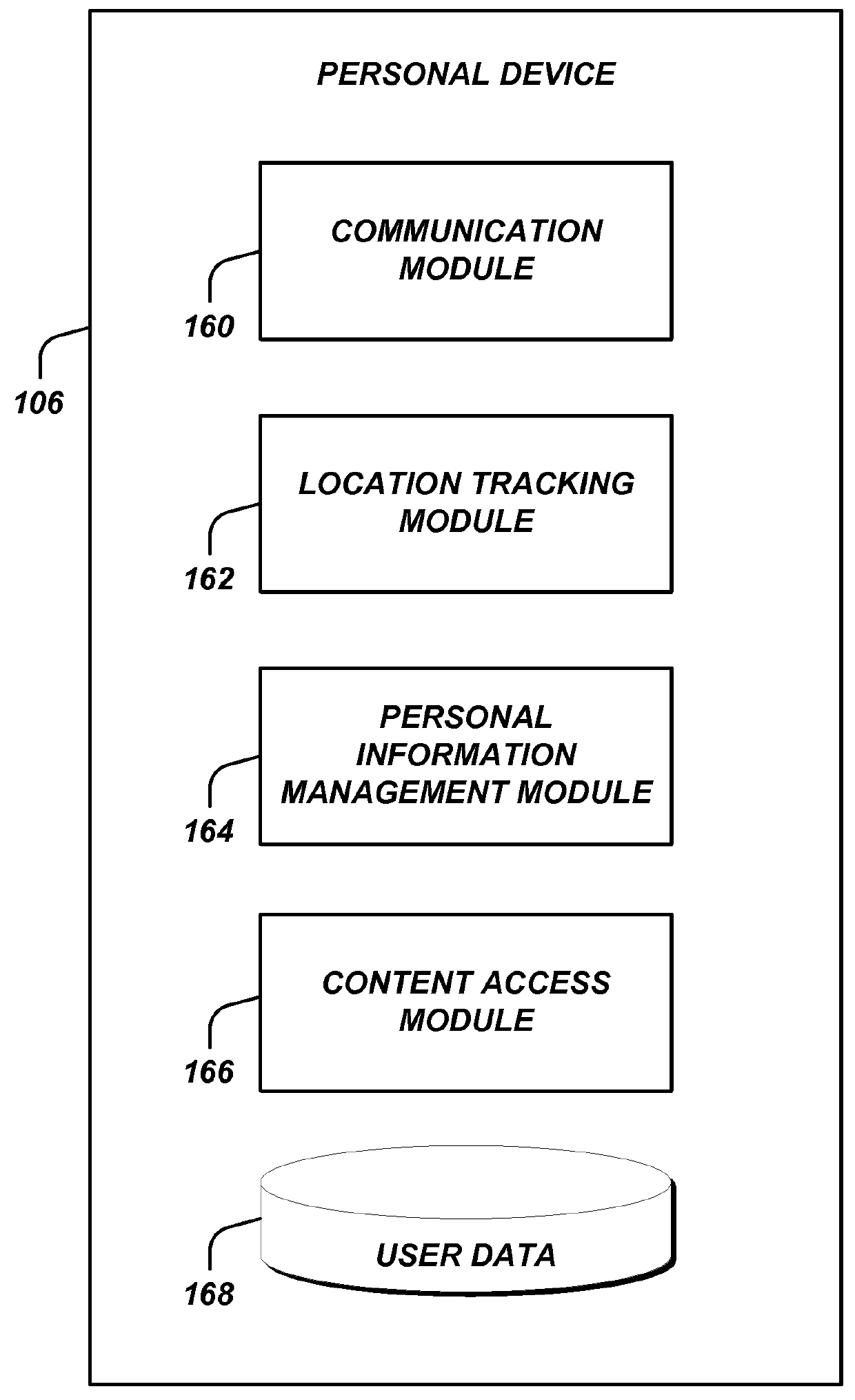 Compilation and presentation of user activity information