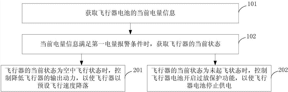 Flight control method, system and unmanned aerial vehicle