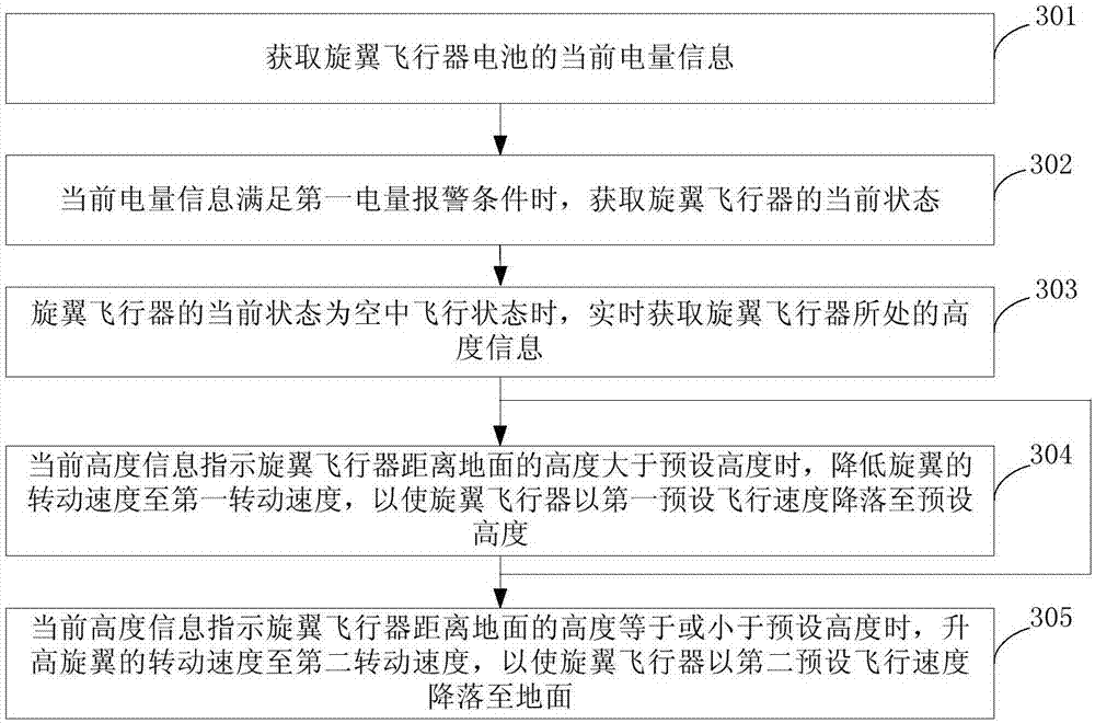 Flight control method, system and unmanned aerial vehicle