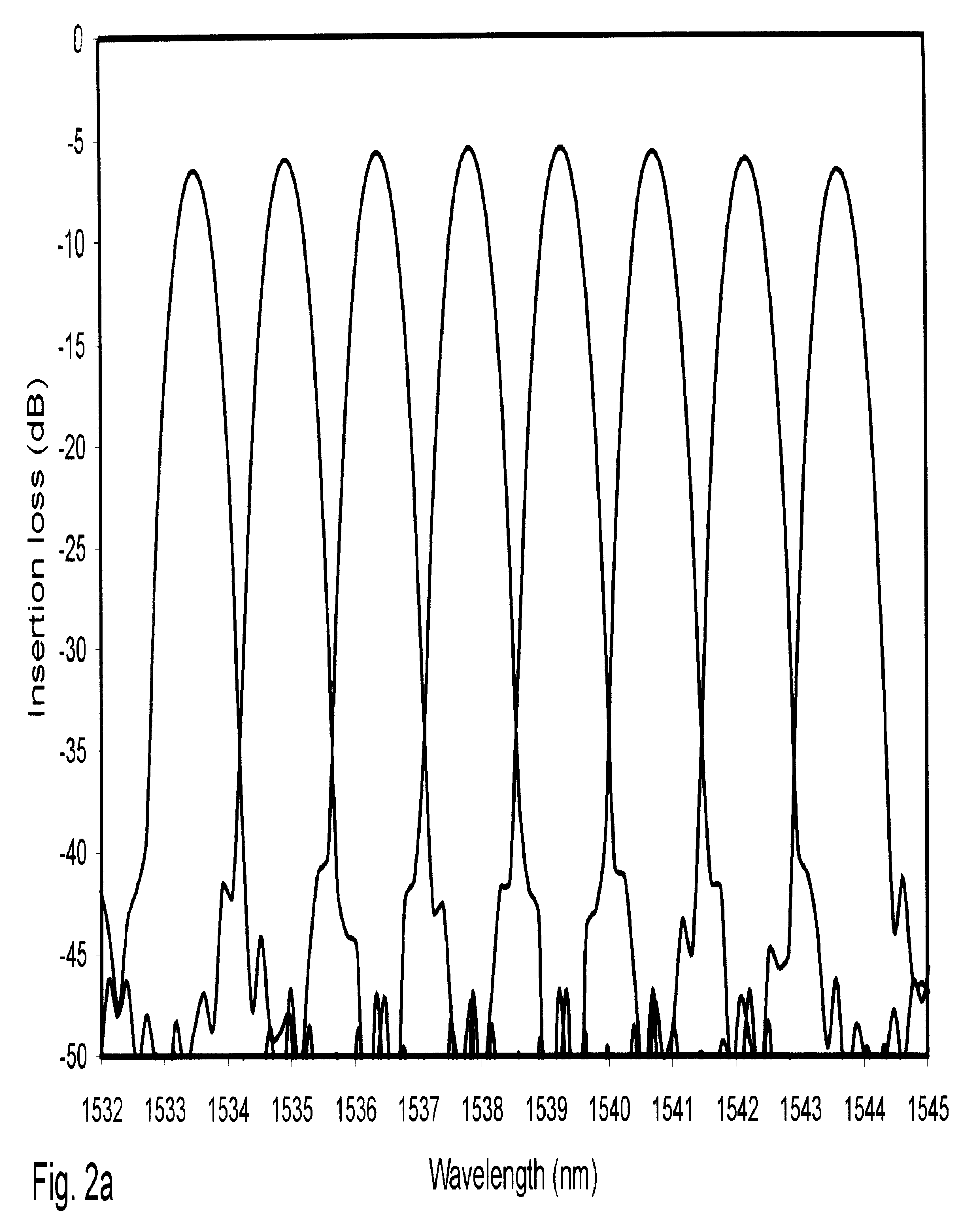 Reflective Arrayed Waveguide Grating