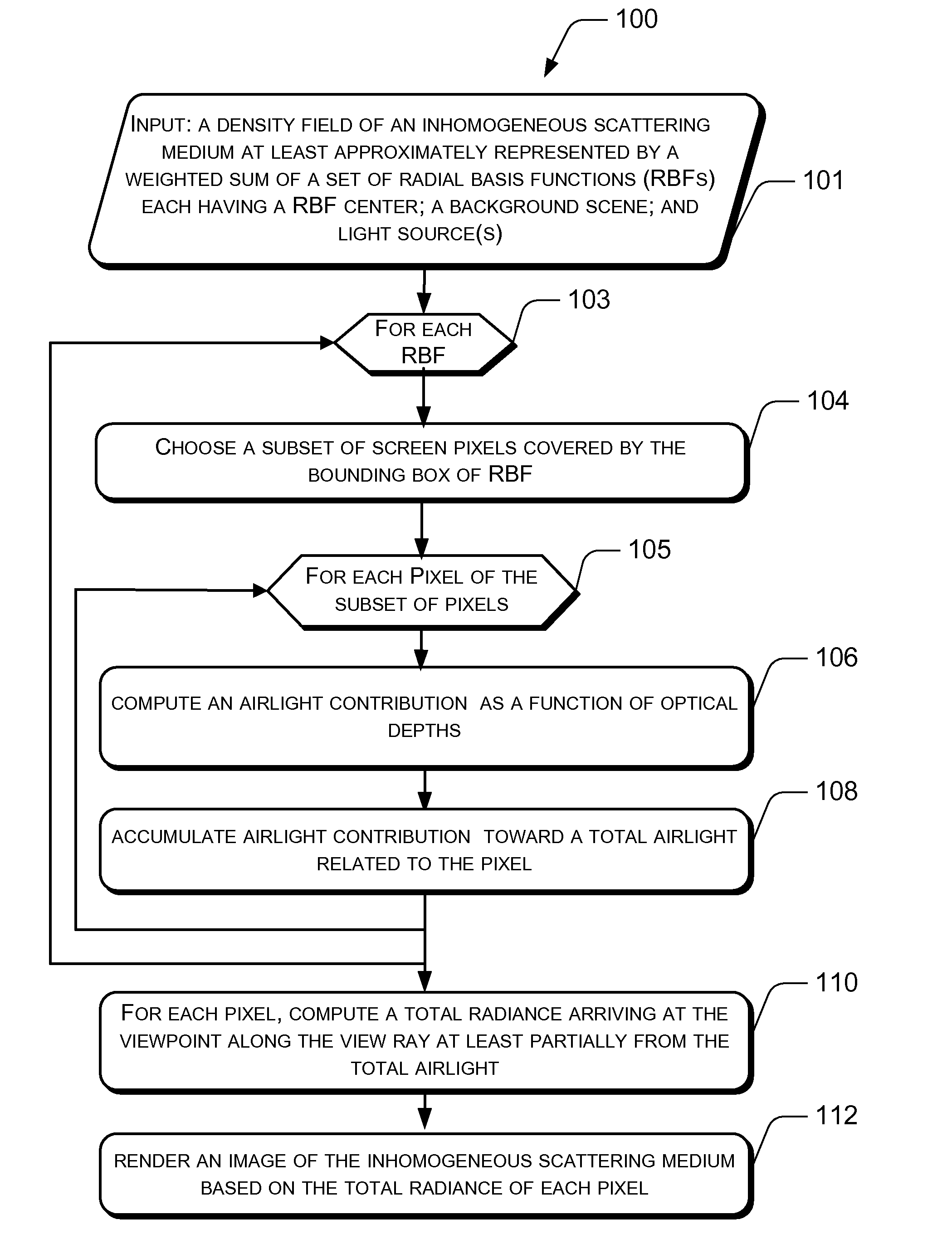 Real-Time Rendering of Light-Scattering Media