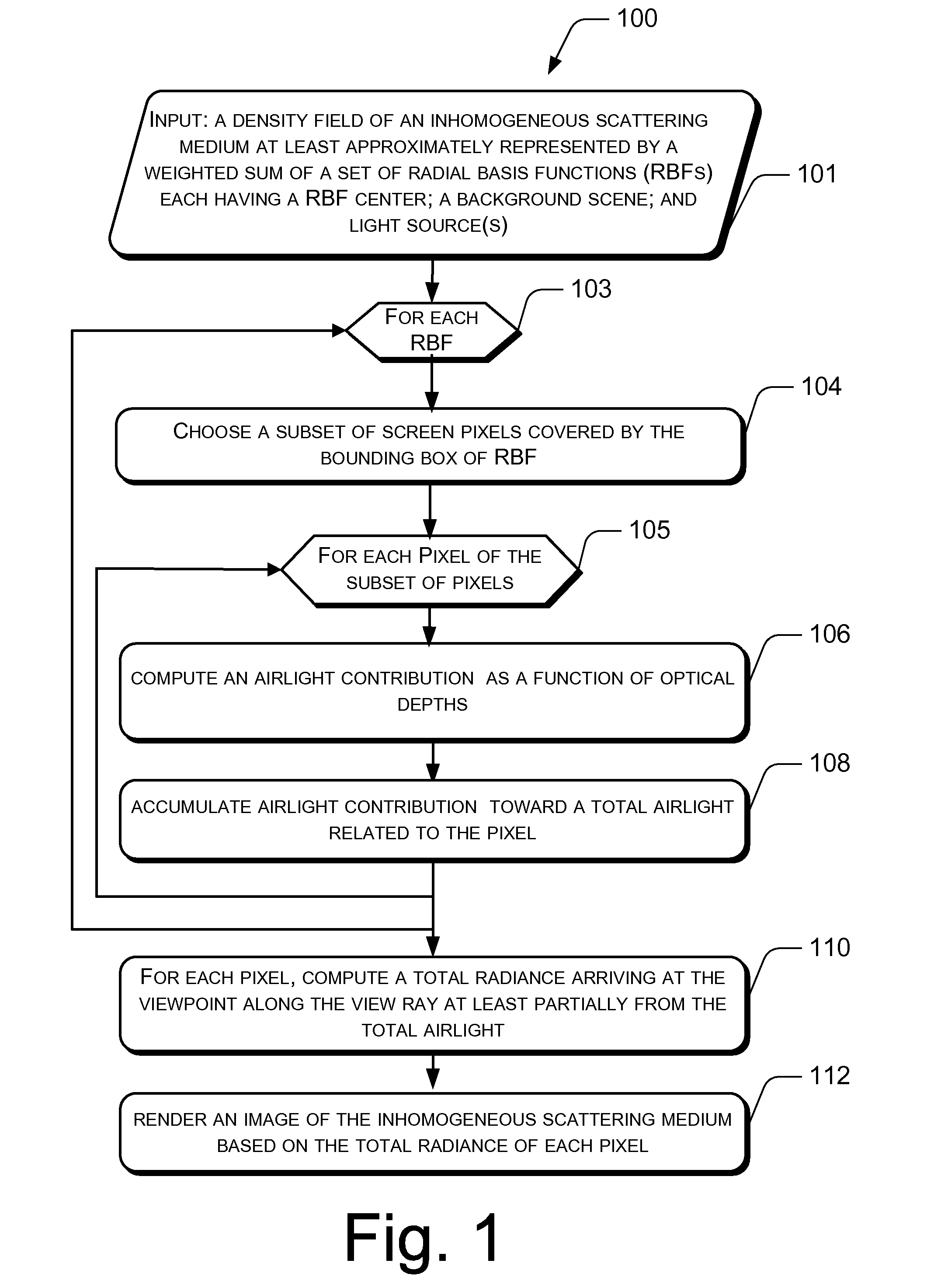 Real-Time Rendering of Light-Scattering Media