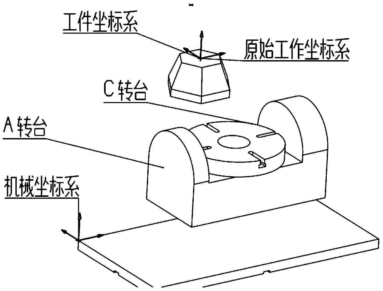 Method for achieving coordinate origin tracking in origin tracking five-axis machine tool free of cutter location