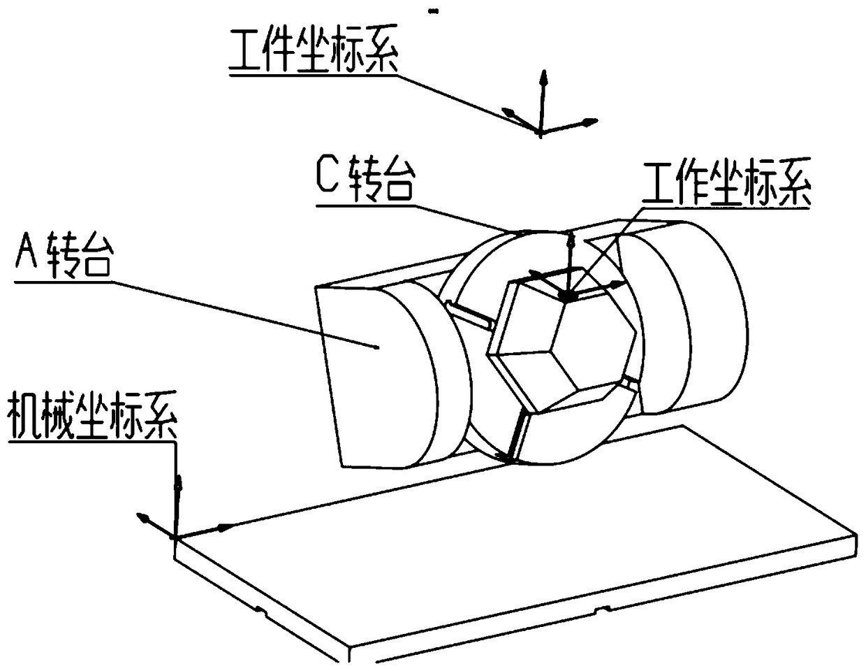 Method for achieving coordinate origin tracking in origin tracking five-axis machine tool free of cutter location