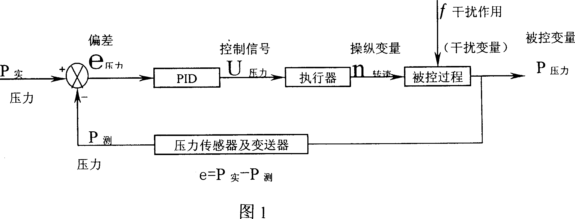 Controlled regulation method for mobile pipeline pump engine set