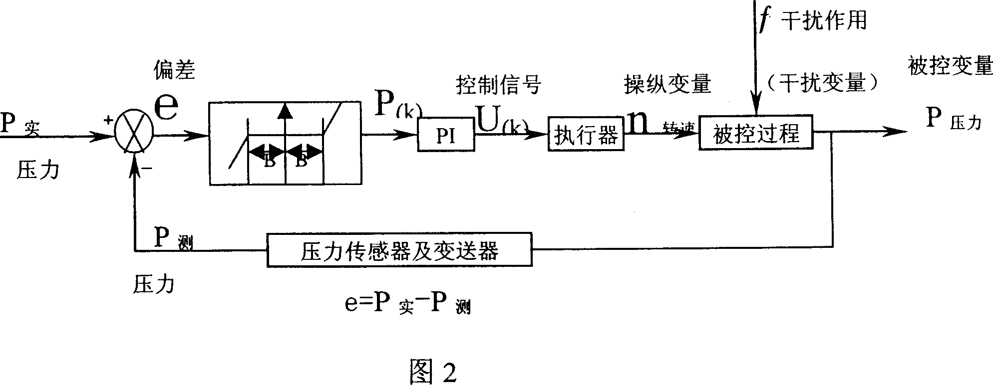 Controlled regulation method for mobile pipeline pump engine set