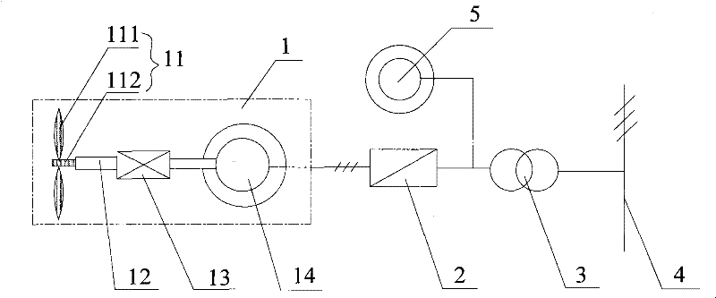 Operation control method of wind power generation