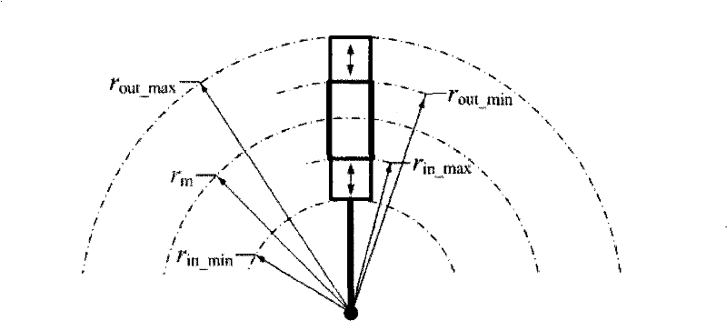 Operation control method of wind power generation