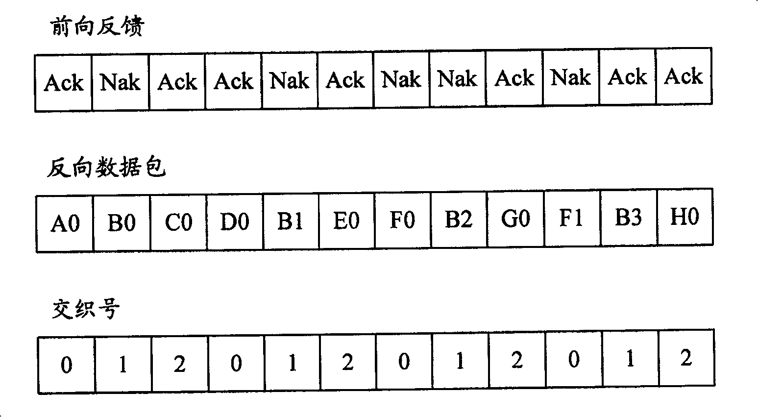 Method for judging reverse data packet byte loss