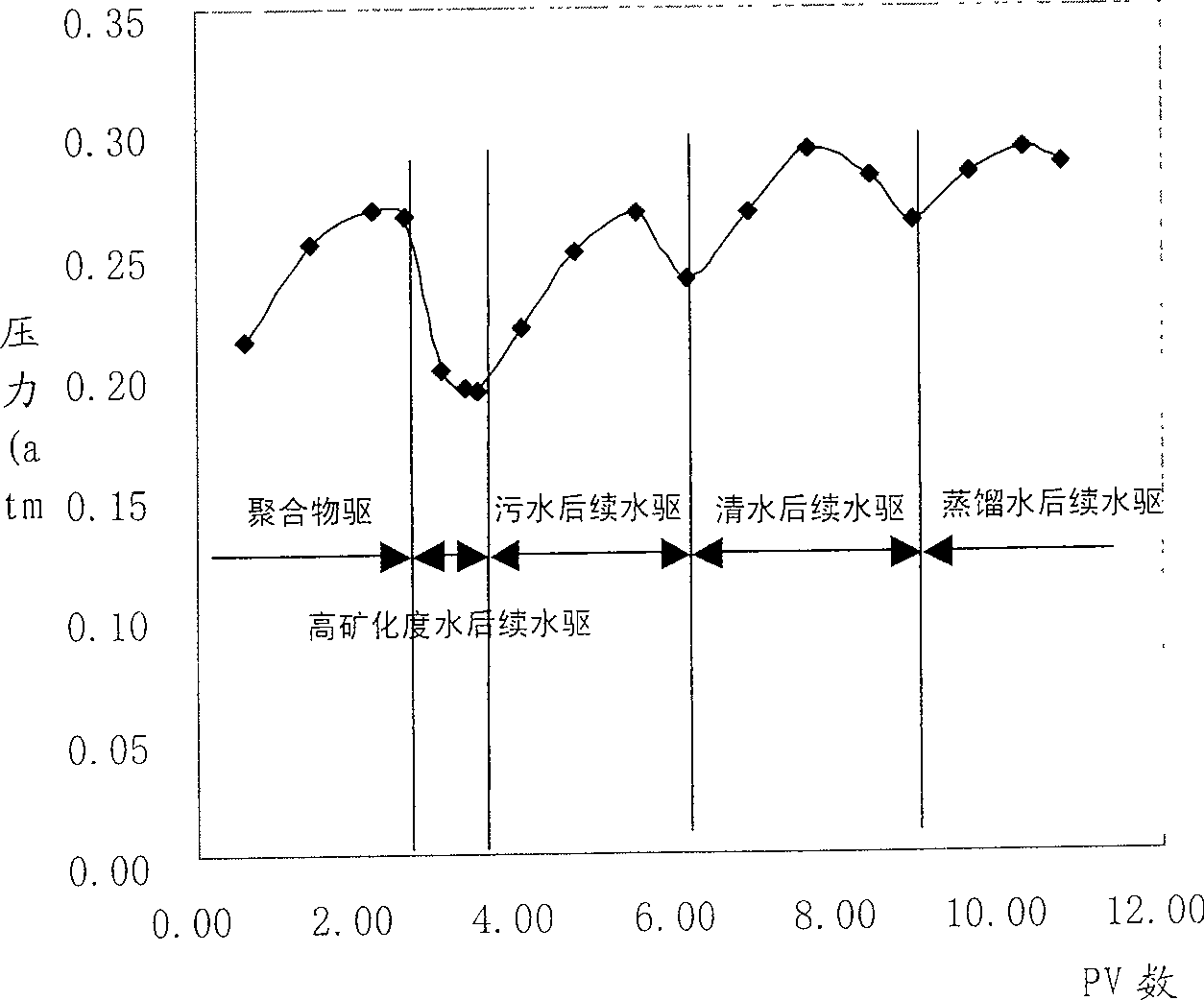 Injection process for polymer solution with special seepage characteristic