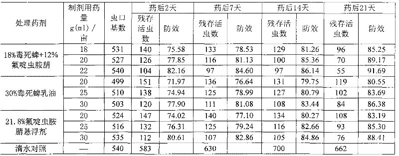 Insecticide compound containing nitrile sulfluramid and chlorpyrifos