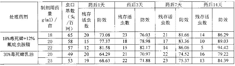 Insecticide compound containing nitrile sulfluramid and chlorpyrifos