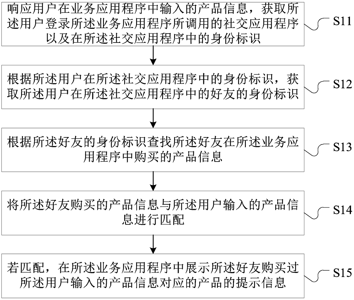 Product recommendation method, apparatus, computer readable storage medium, and computer device