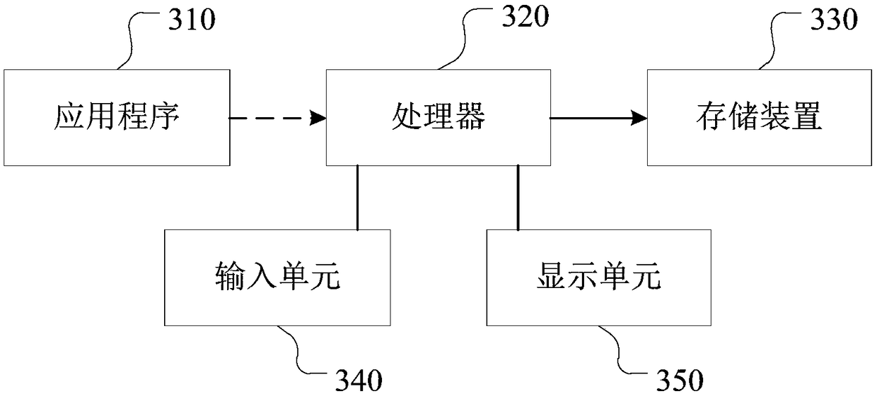 Product recommendation method, apparatus, computer readable storage medium, and computer device