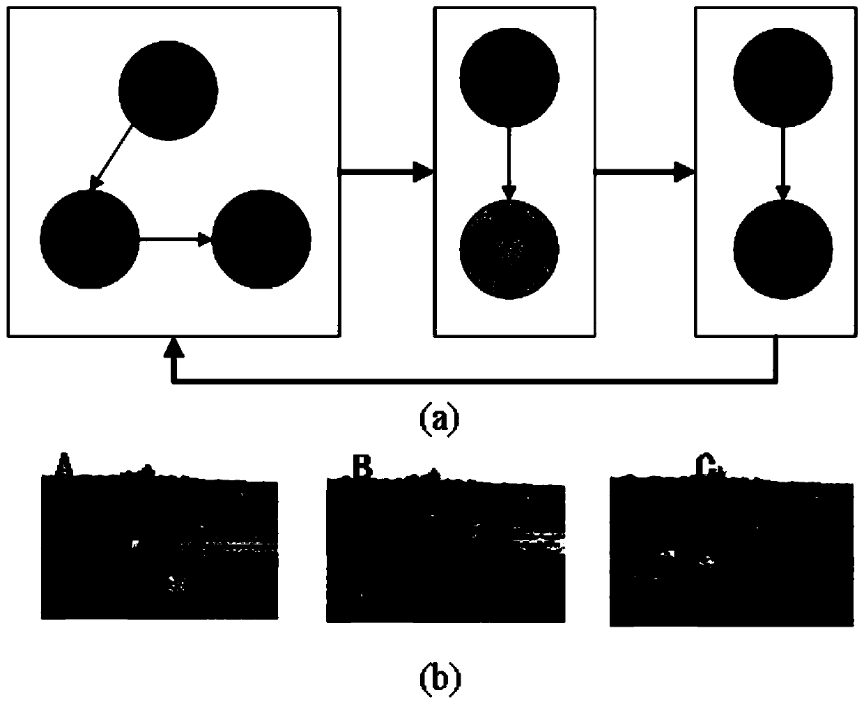 Interactive behavior analysis method based on self-adaptive order