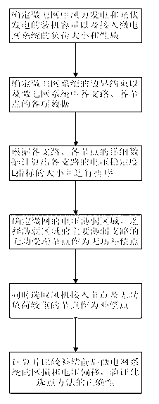 Branch voltage stability analysis based selection method for reactive power compensation point of microgrid