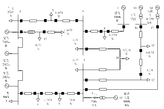 Branch voltage stability analysis based selection method for reactive power compensation point of microgrid