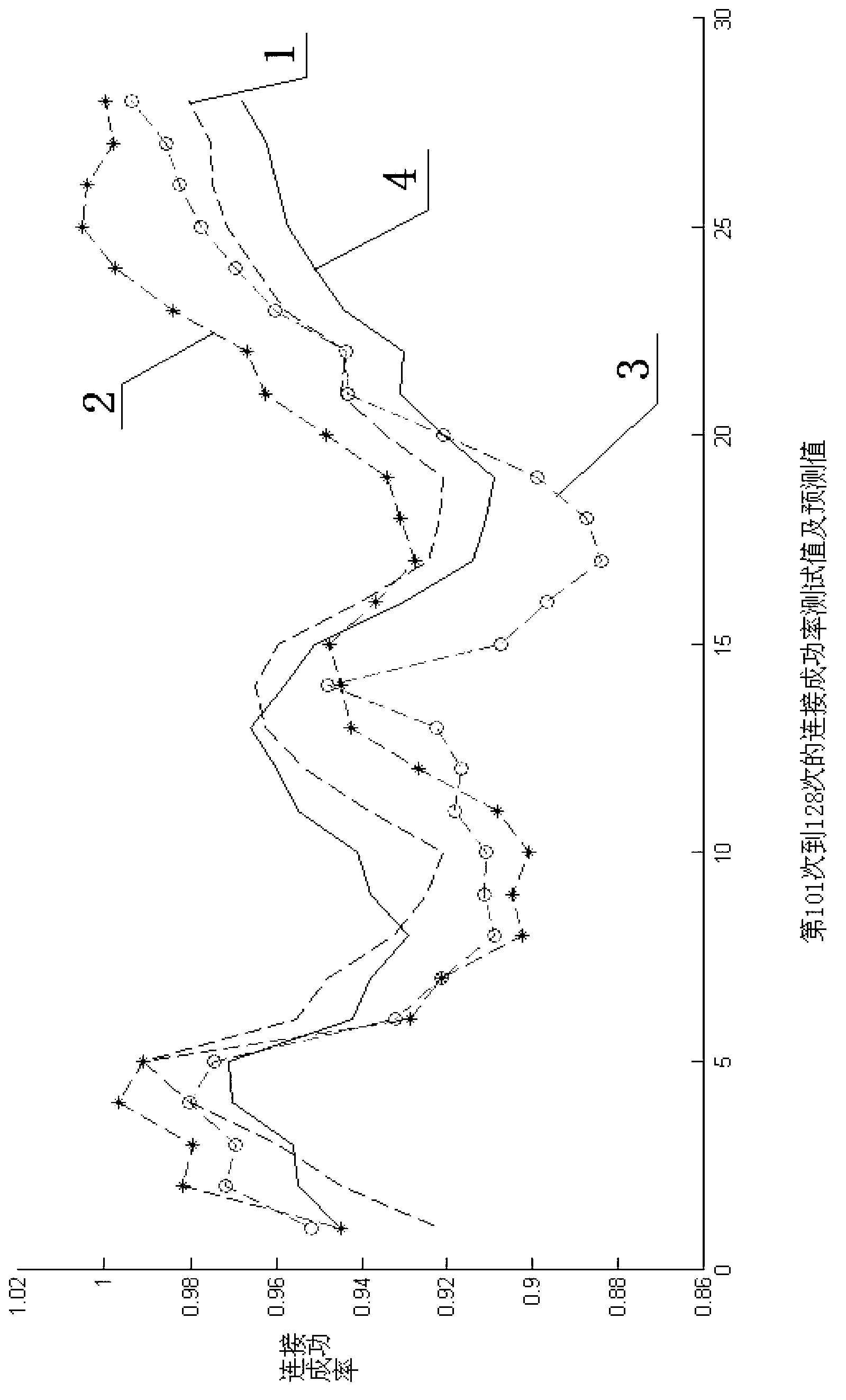 Method for predicting WEB service connection success rate