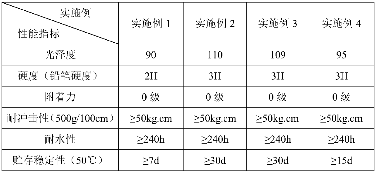 Aqueous polyester-acrylic resin hybrid body and preparation method