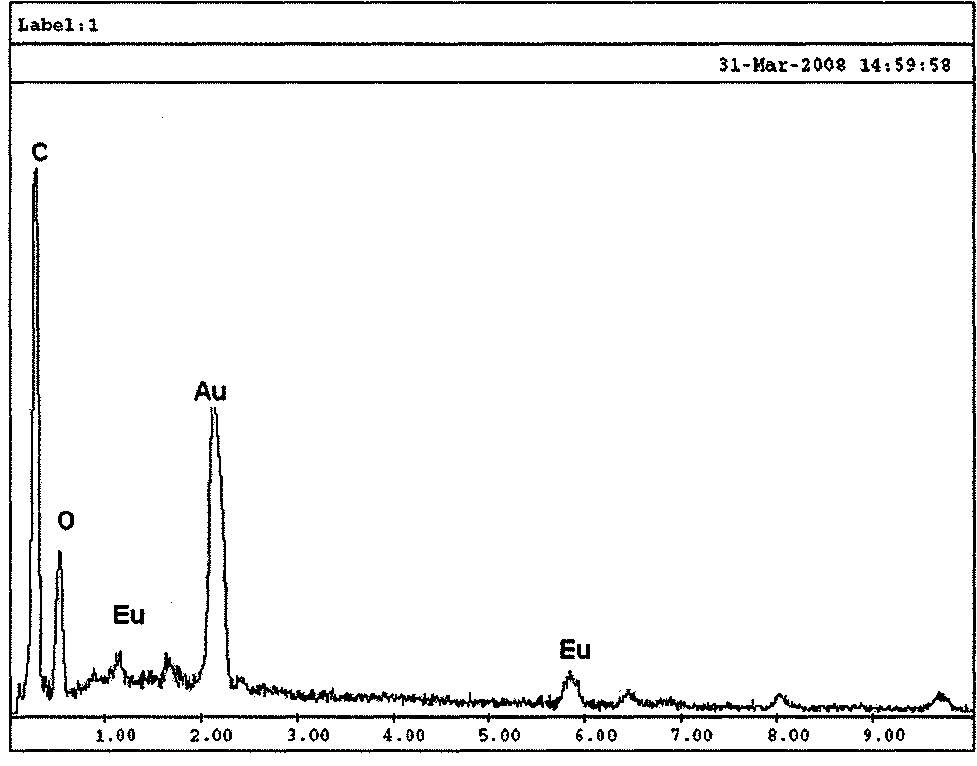 Polyimide nano-fiber and preparation method thereof