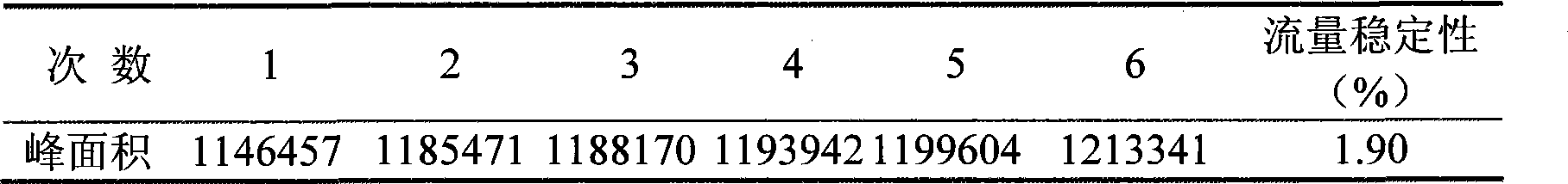 Matrine liquid chromatography measuring method