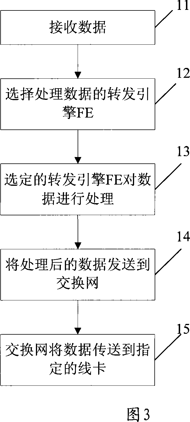 A data forwarding system and method