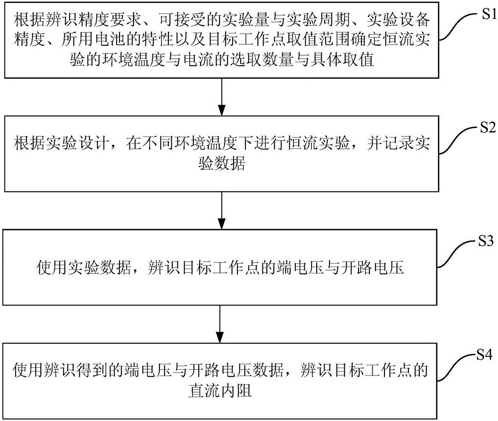 Method of identifying open-circuit voltage and direct-current internal resistance of battery based on constant current experiment