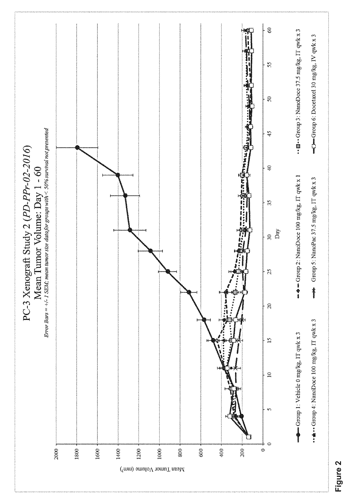 Methods for solid tumor treatment