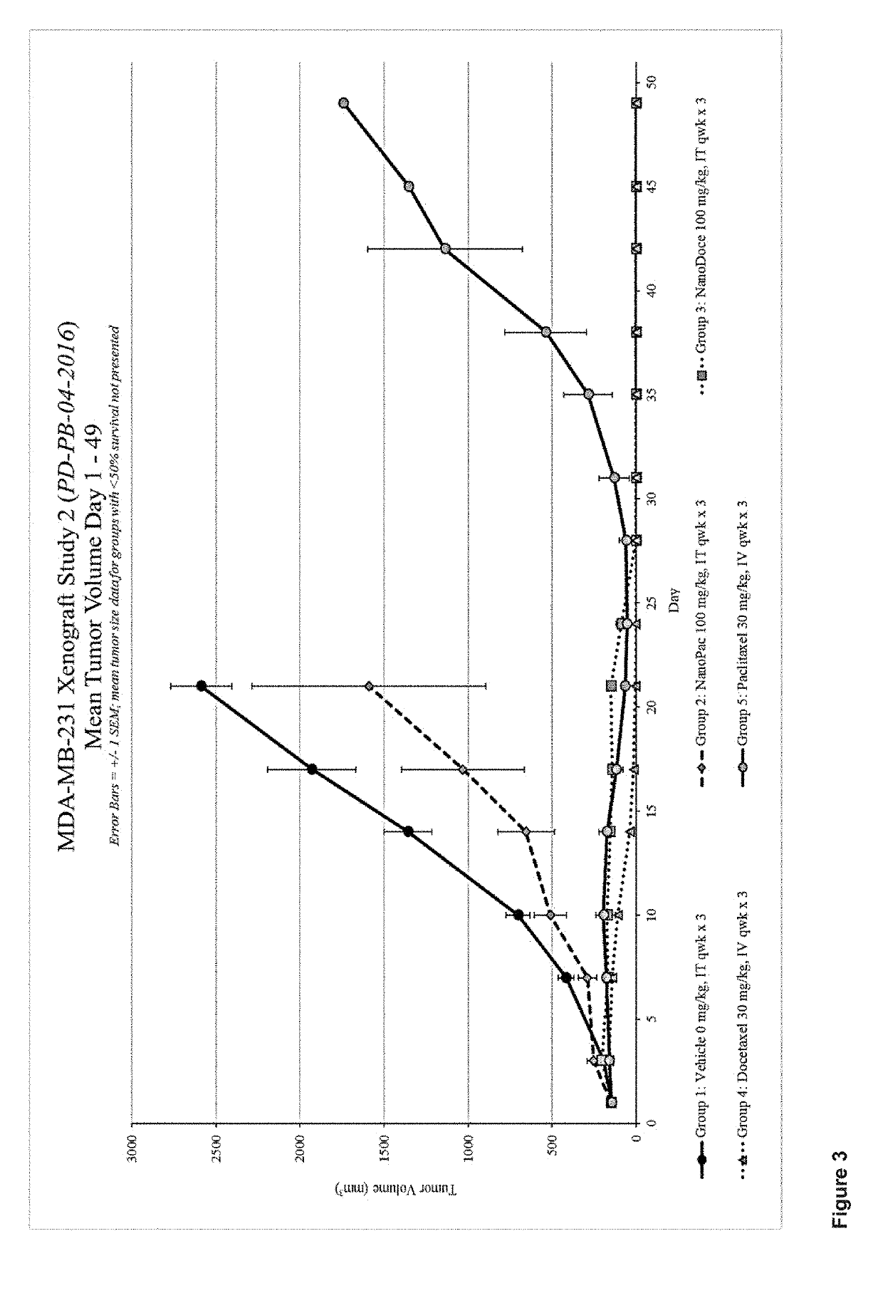 Methods for solid tumor treatment