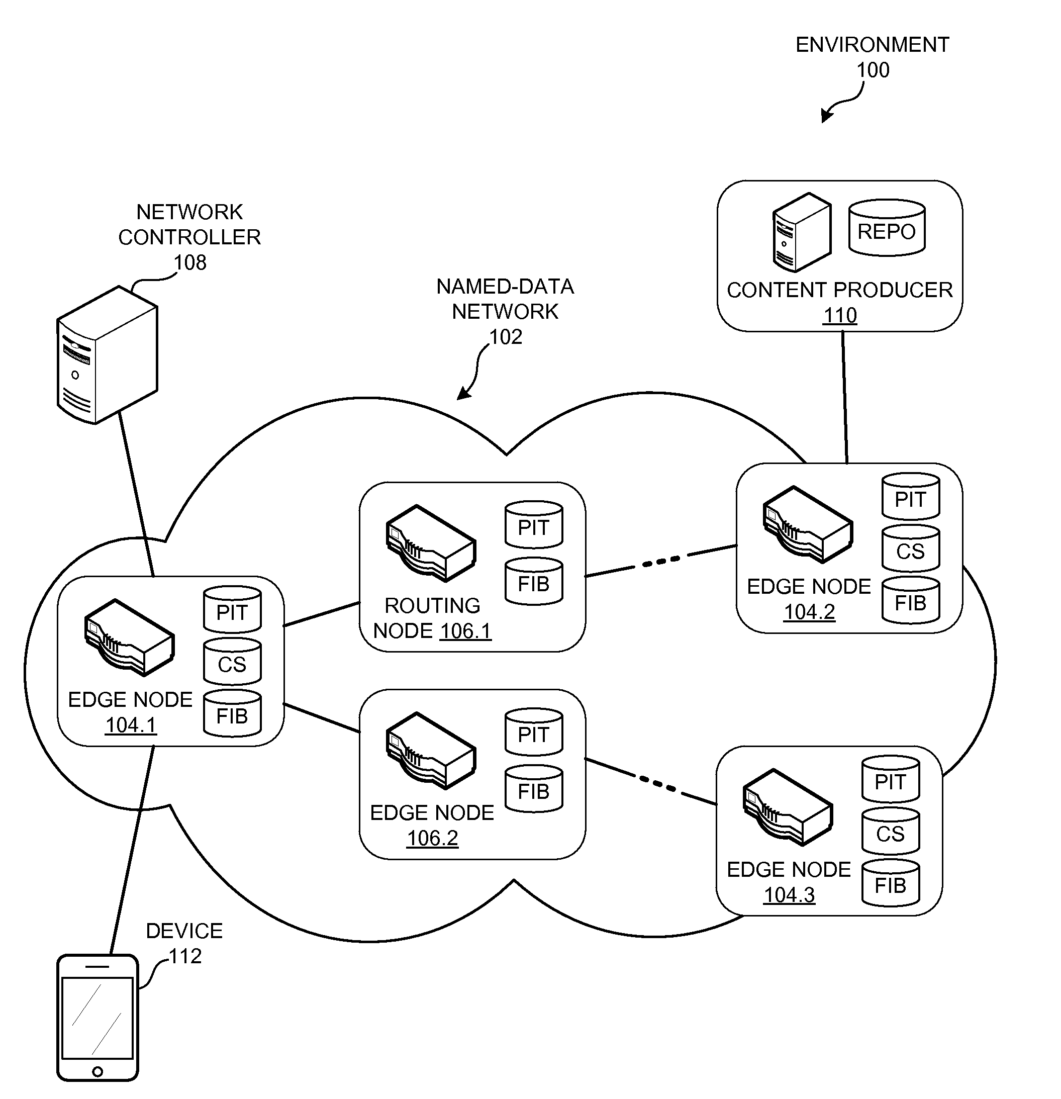 Software-defined named-data networking