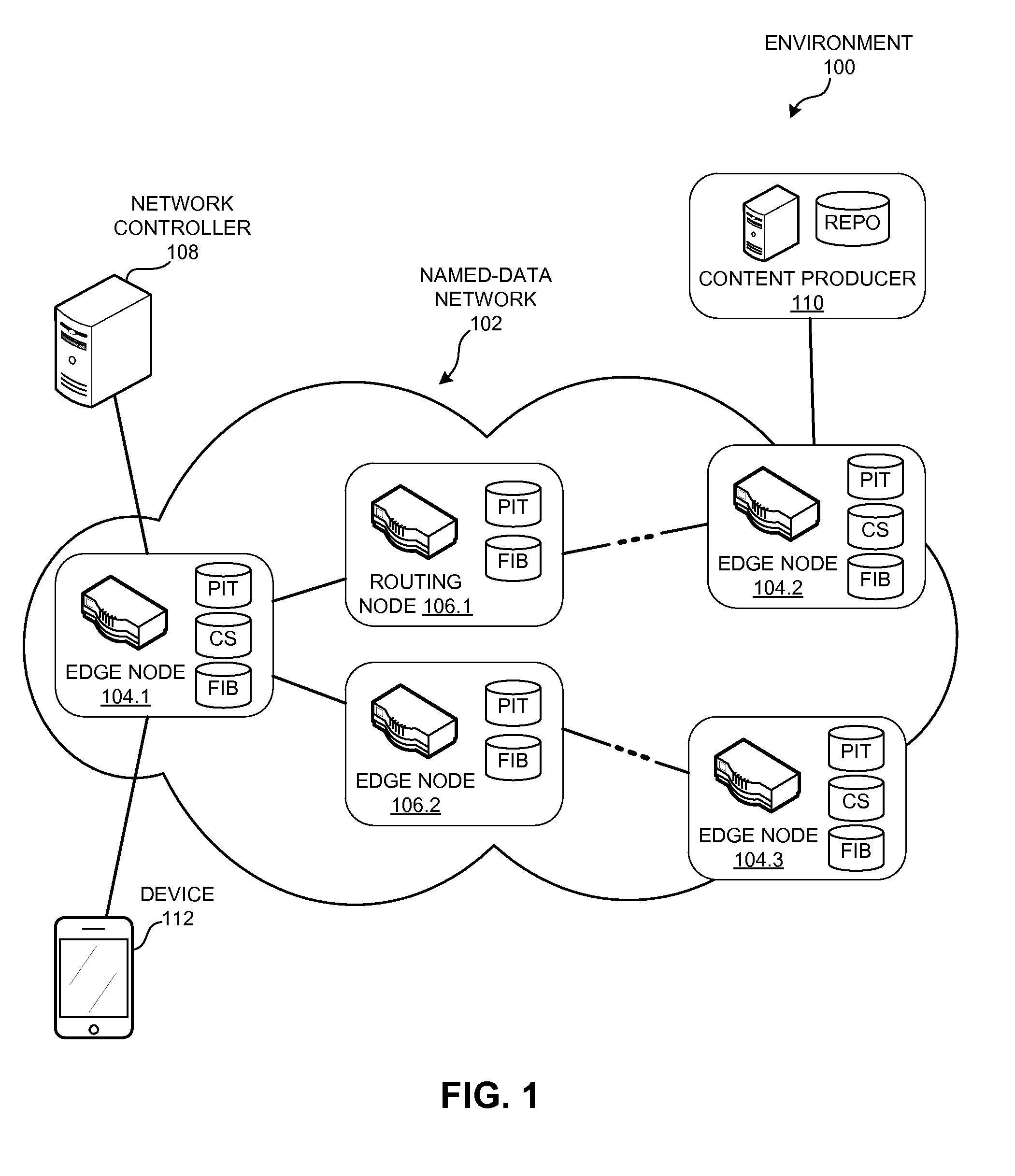 Software-defined named-data networking