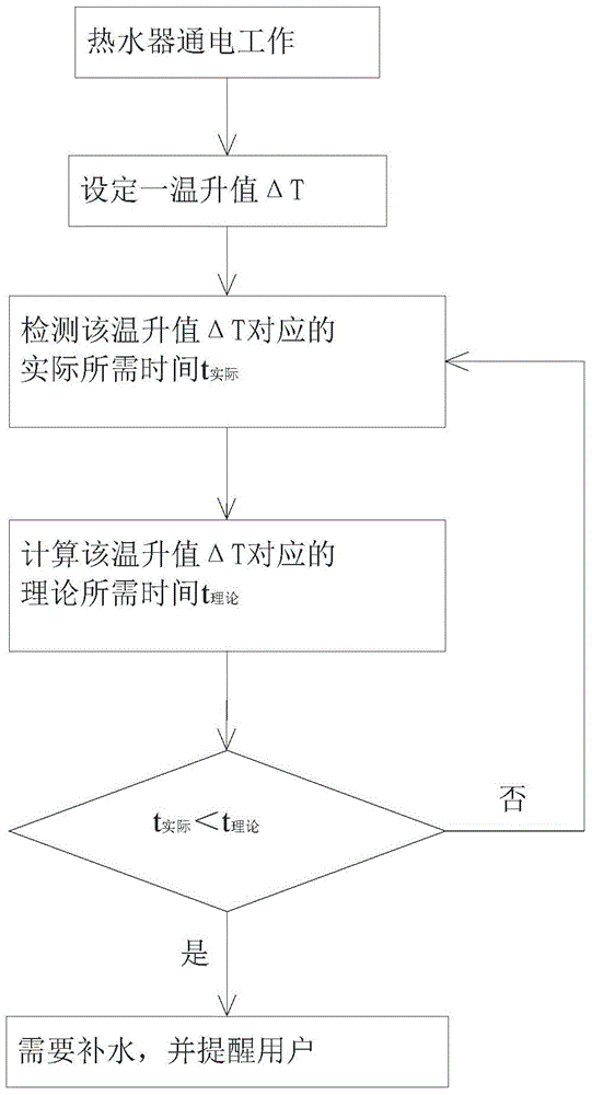 Water replenishing judging method of water heater