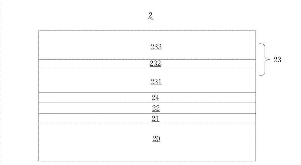 LED (Light-Emitting Diode) epitaxial structure and preparation method thereof