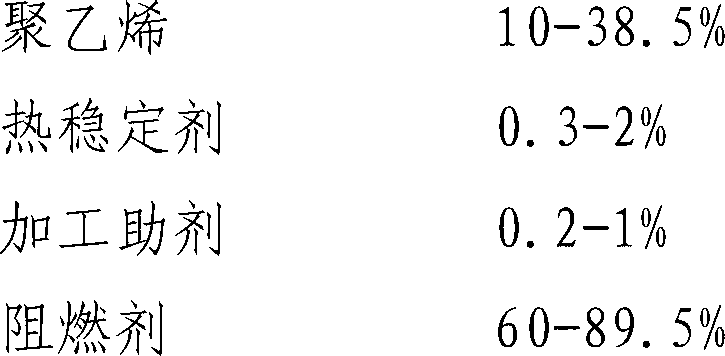 Basalt fiber polypropylene composite material enhanced by expansion flame retardants and method for preparing same