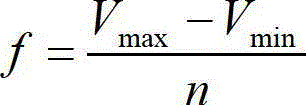 A calibration method for non-linear proportional valve of ventilator