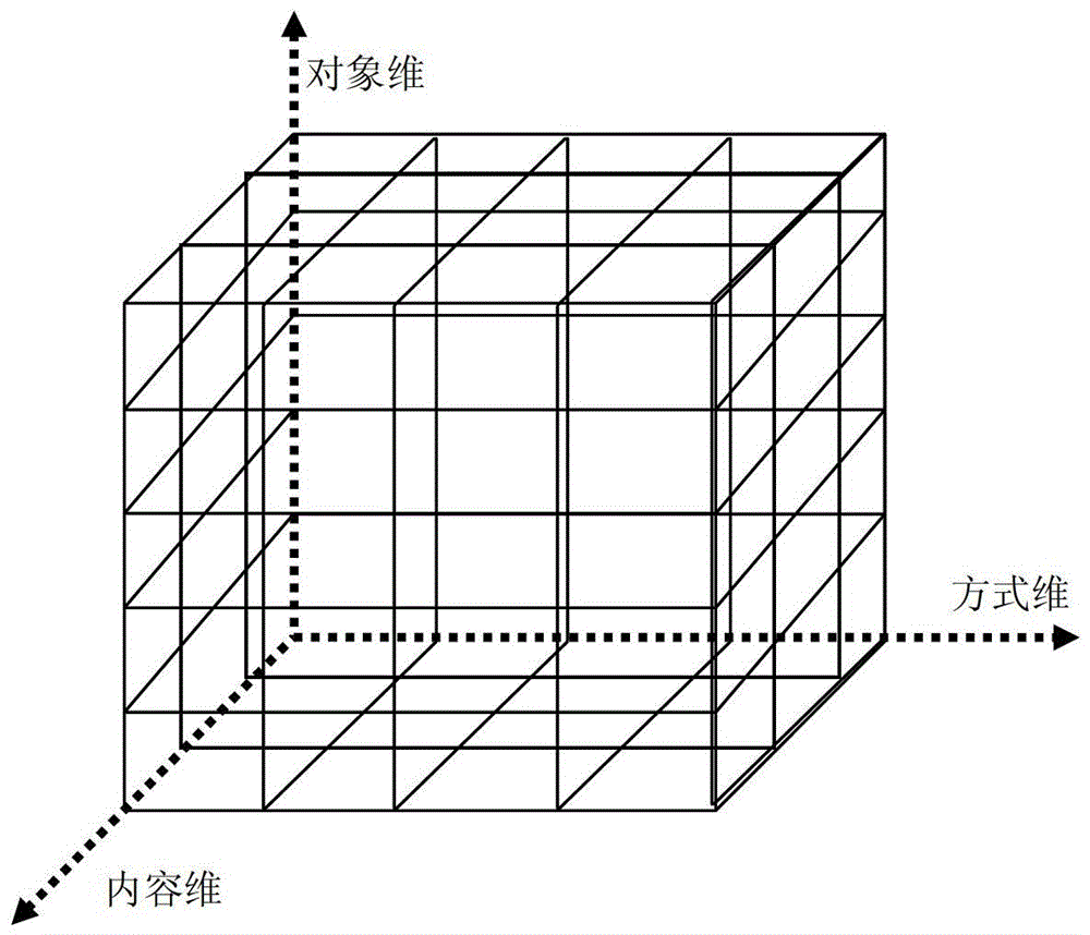 A Hardening Method Based on Host Monitoring Operating System