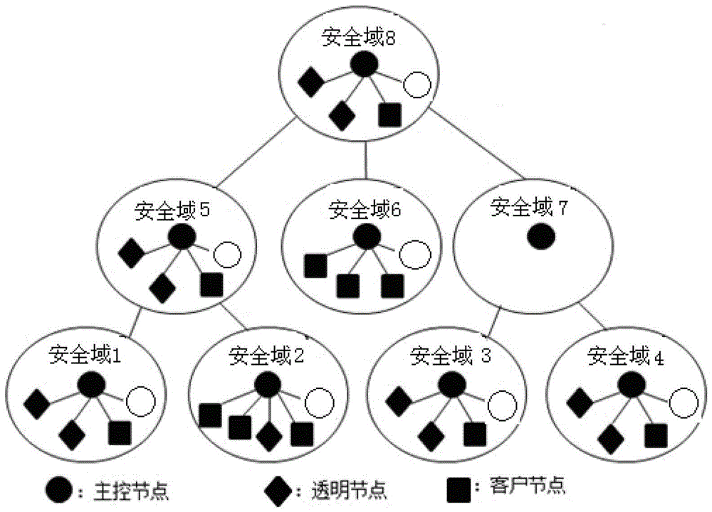 A Hardening Method Based on Host Monitoring Operating System