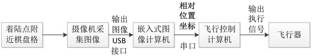 Autonomous landing visual positioning method and system for unmanned aerial vehicle