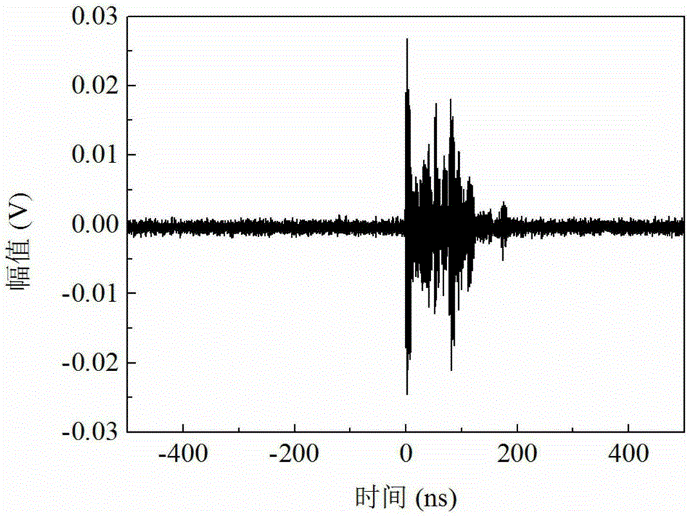 Wavelet decomposition binary denoising method for ultrahigh-frequency signal waveform of partial discharge