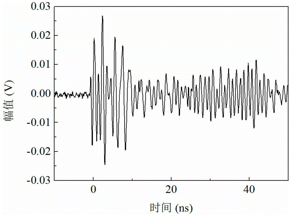 Wavelet decomposition binary denoising method for ultrahigh-frequency signal waveform of partial discharge