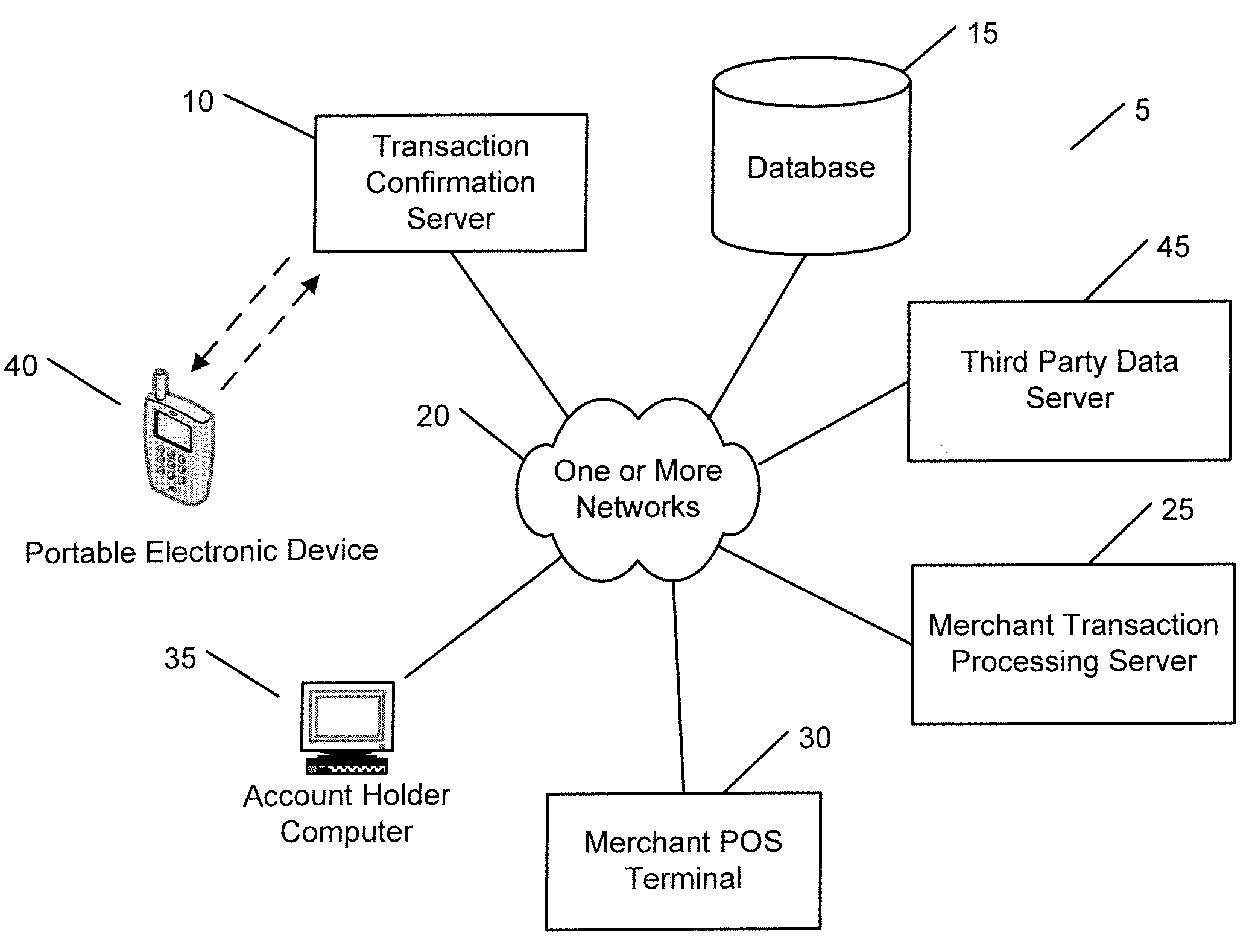 Transaction processing systems and methods