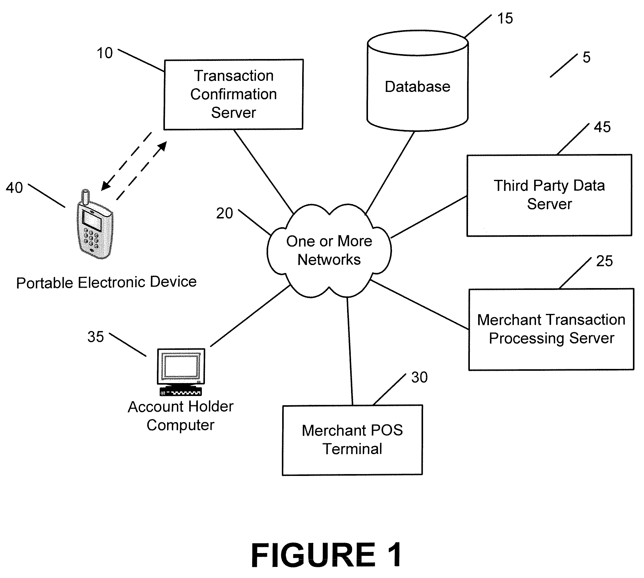 Transaction processing systems and methods