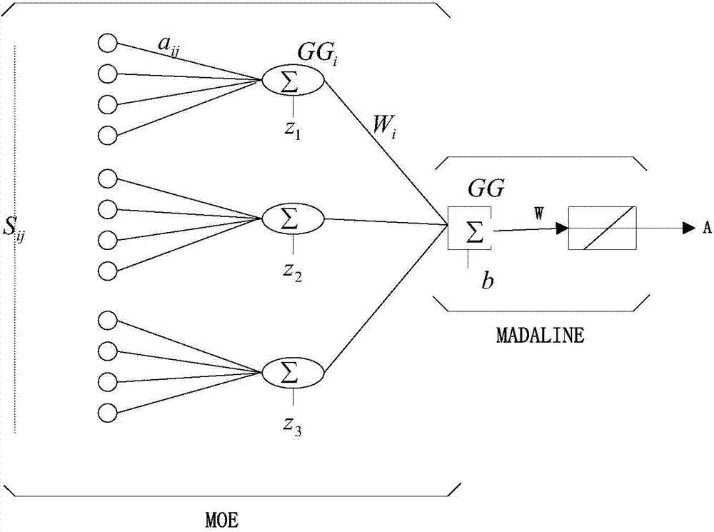 Blood glucose testing method and device