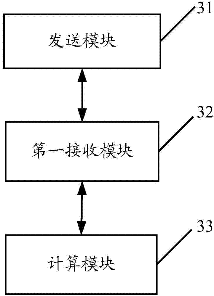 Blood glucose testing method and device