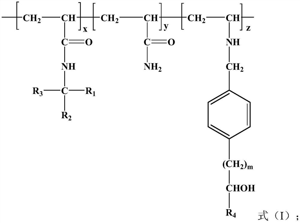 A functional temperature-resistant and salt-resistant plugging regulator and its preparation method